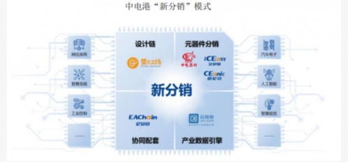 中電港 多維驅動的科技銷售龍頭，引領AI時代產業融合新浪潮