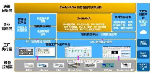 智能工廠建設的那些事兒 科技、迭代與無人化的實戰反思